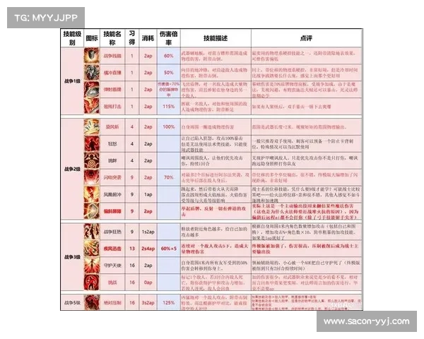 神界原罪弓箭手加点攻略 神界原罪弓箭手加点攻略