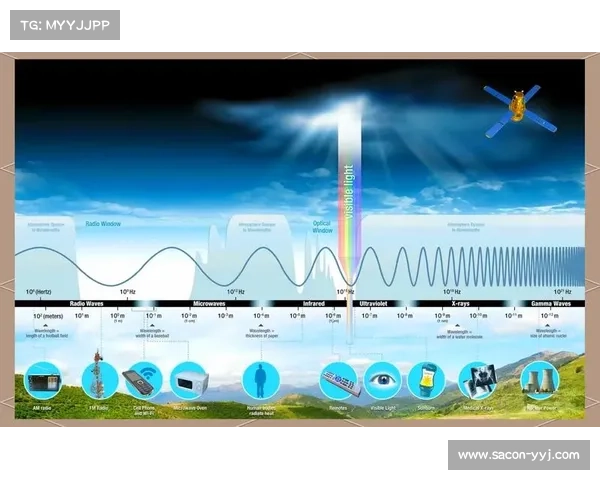 辐射如何在房间中传播 辐射如何在房间中传播